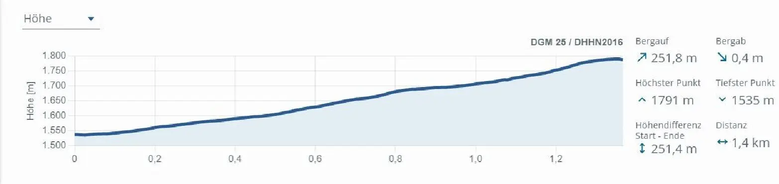 © DAV Berchtesgaden