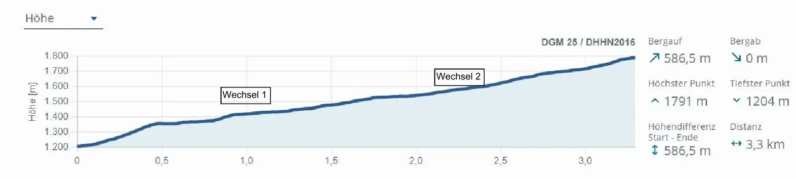 © DAV Berchtesgaden