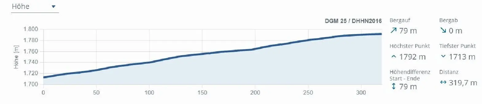 © DAV Berchtesgaden