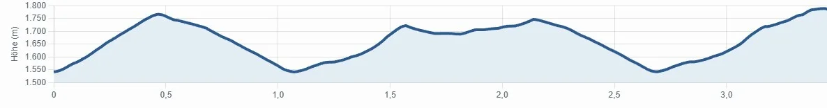 © DAV Berchtesgaden