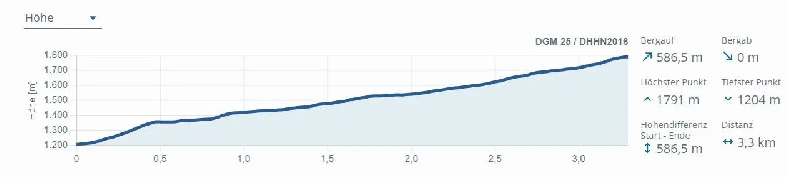 © DAV Berchtesgaden