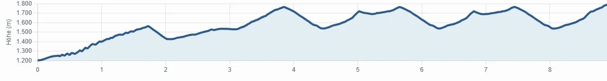 © DAV Berchtesgaden