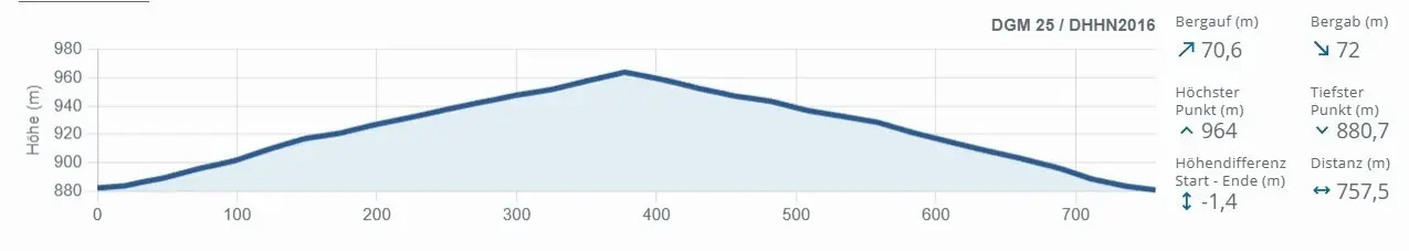 Sprint HP | © DAV Berchtesgaden