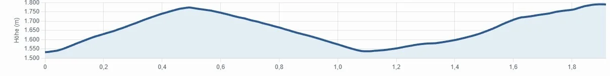 Individual U12 Höhenprofil | © DAV Berchtesgaden