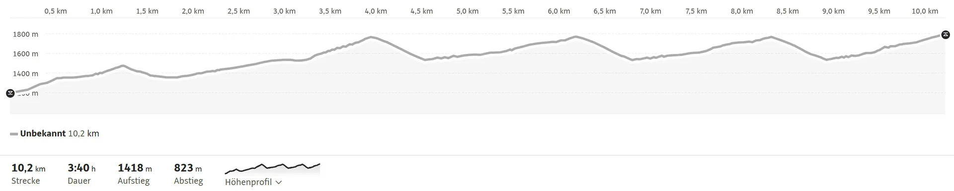 Individual U20m HP | © DAV Berchtesgaden