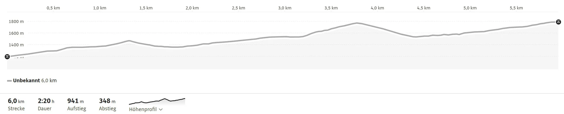 © DAV Berchtesgaden